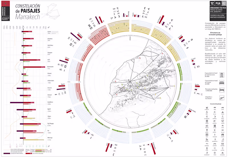 Cover image for Marrakech | Turistic Landscape Infographics 