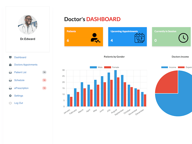 Cover image for Comprehensive Telemedicine Application: Bridging the Healthcare 