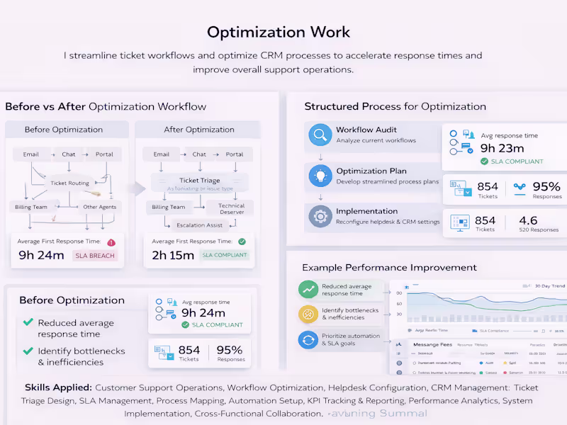 Cover image for This project showcases a structured