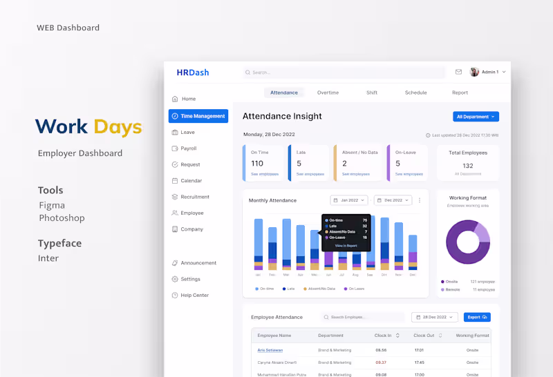 Cover image for HR Web Dashboard