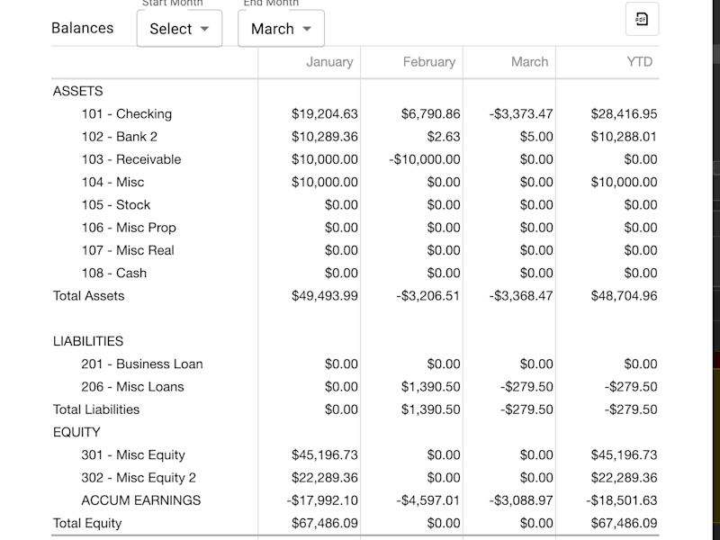 Cover image for Accounting App: UI, Backend, Optimization, Features added