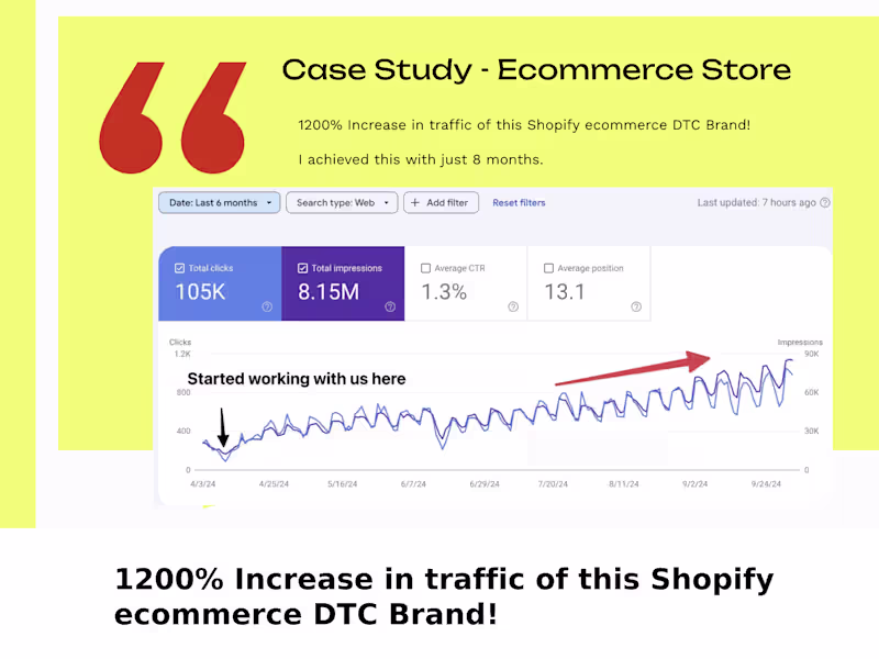 Cover image for SEO Success for Shopify DTC Skincare Brand