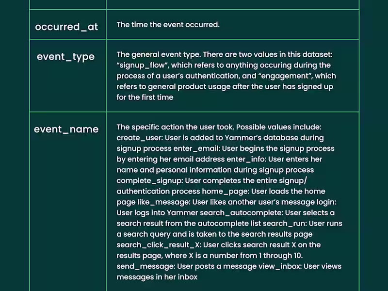 Cover image for Operation Analytics and Investigating Metric Spike