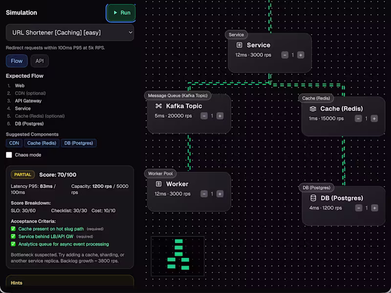 Cover image for Production-Ready Backend Build for Startups and Founders