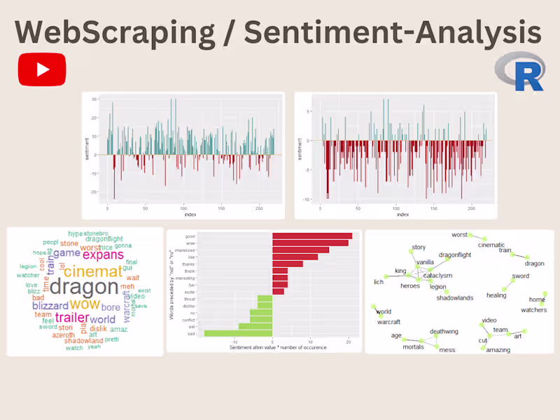 Cover image for YouTube Comments / Sentiment Anlalysis / R

