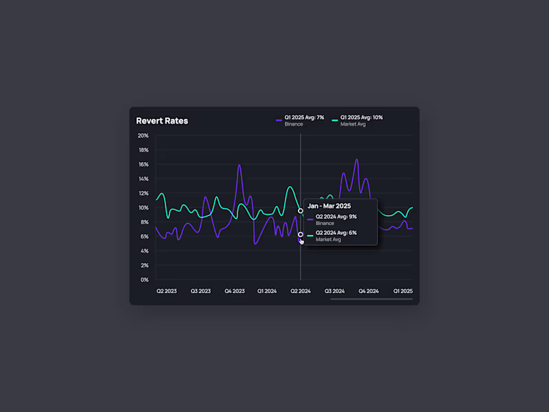 Cover image for Fintech Data Modal - UX UI
