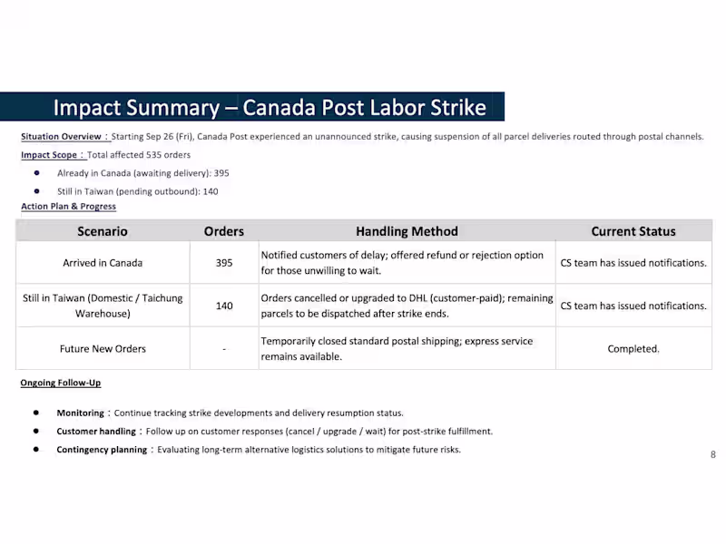 Cover image for Canada Post Strike – Logistics Crisis & Customer Handling