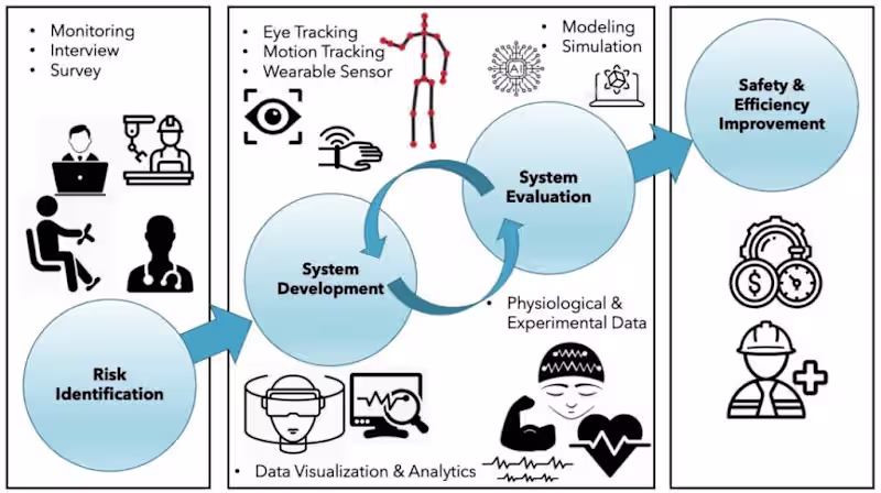 Cover image for Research-Oriented (Very Fresh Angle)🔥 Why Technical Researc...