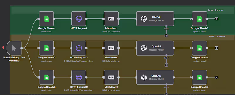 Cover image for Monitoring & Comparison of product prices