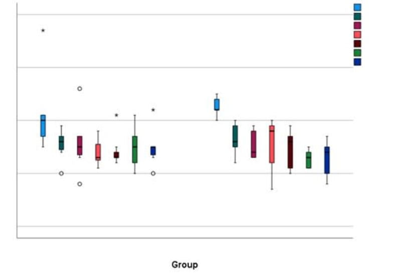 Cover image for Case Study 1: Visualization of Graphs from SPSS