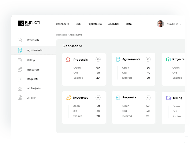 Cover image for Flipkoti – A platform that changes housing industry for good