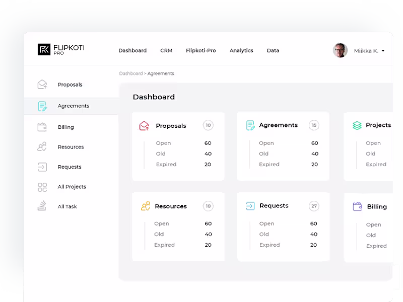 Cover image for Flipkoti – A platform that changes housing industry for good