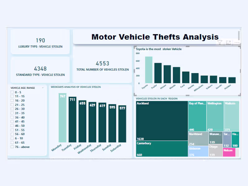 Cover image for Trend Analysis