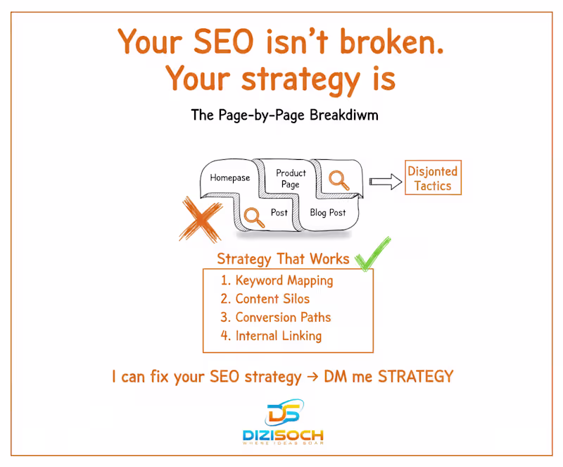 Cover image for Your SEO isn't broken. Your strategy is. THE PROBLEM: Disjoi...