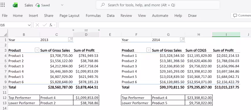 Cover image for Project Title: Sales data analysis Built an Excel dashboard ...