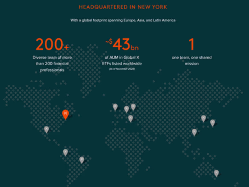 Cover image for Global X ETF