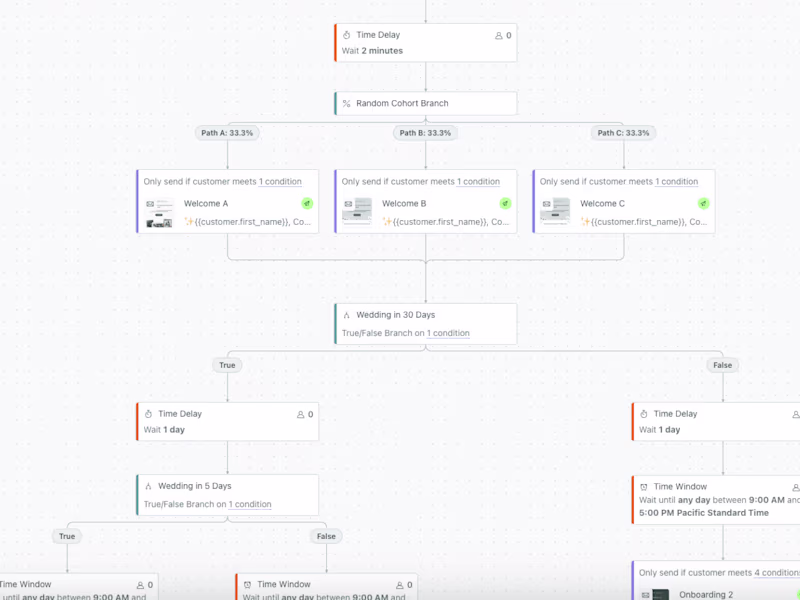 Cover image for Implementing Lifecycle Email Strategy
