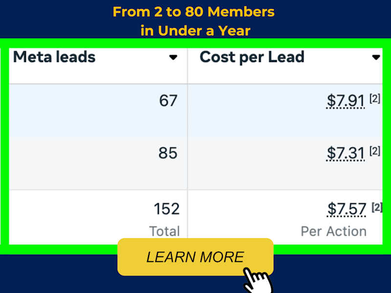Cover image for 📈 3,900% Growth: From 2 to 80 Members in Under a Year 📈