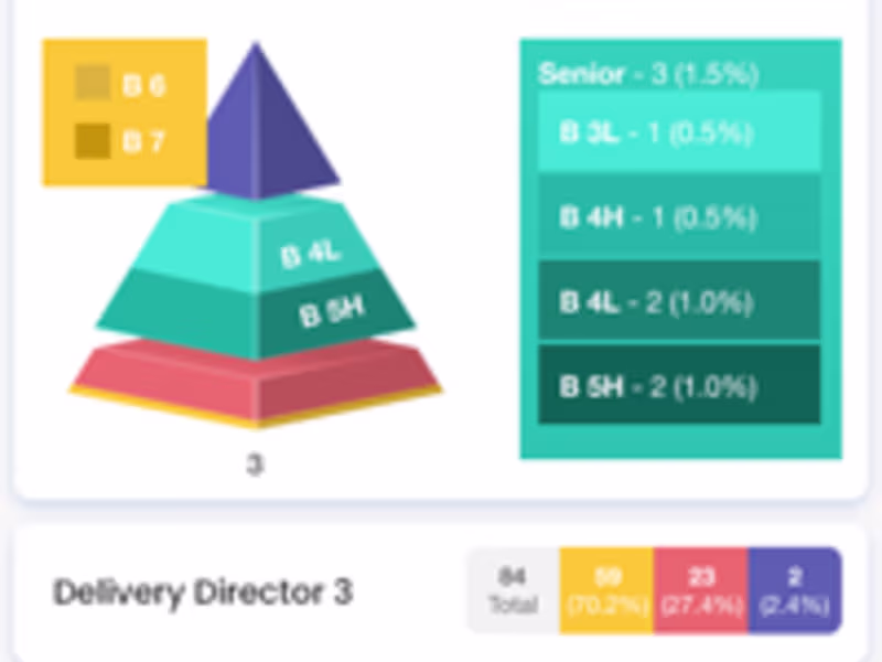 Cover image for Opsforce - Organisation Data Management System