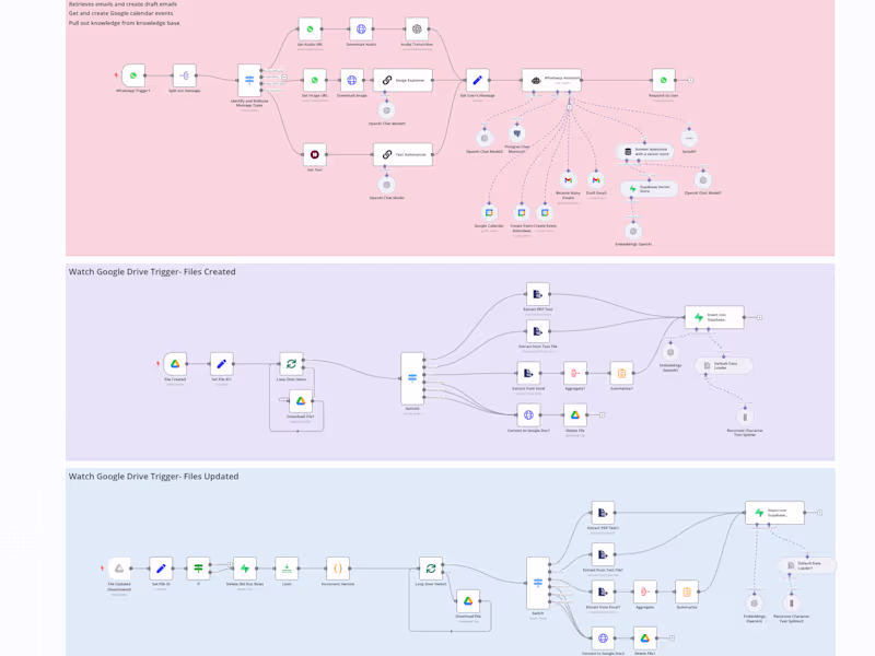 Cover image for Personal AI Chatbot Assistant