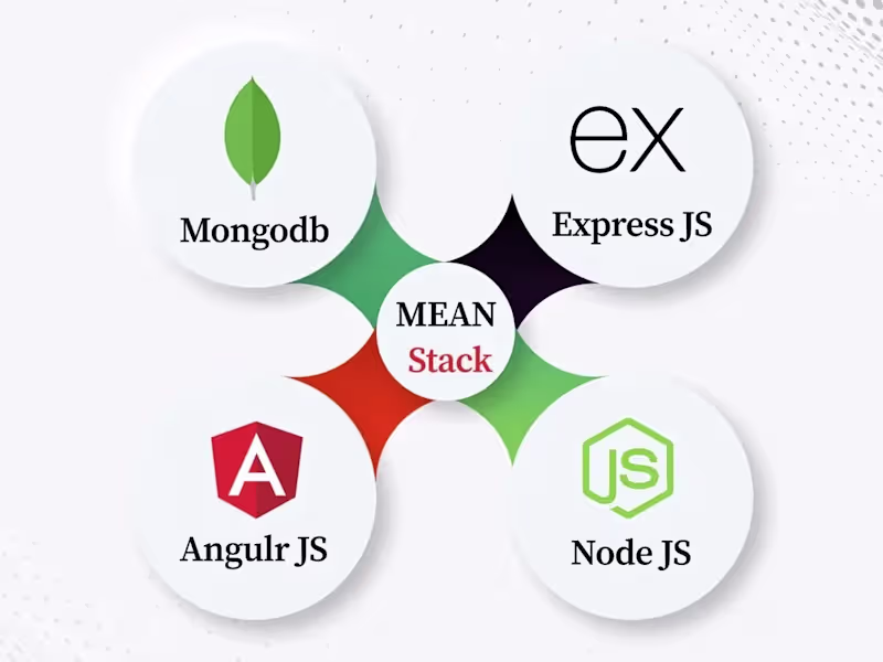 Cover image for MEAN Stack Project