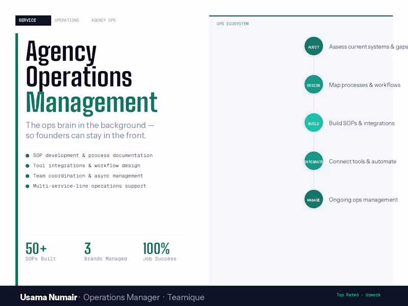 Cover image for Agency Operations Management
