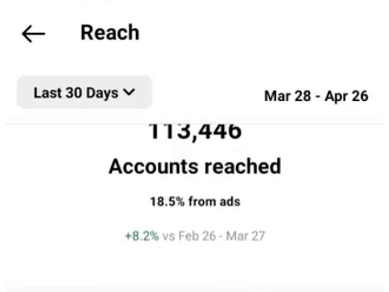 Cover image for The account which I increased followers has reached around 100k