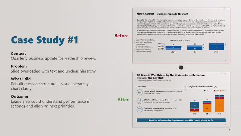 Cover image for Slide Redesign & Visual Upgrade