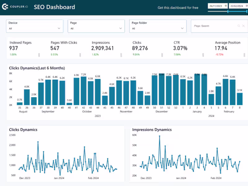Cover image for Dashboards & Visuals That Inspire Action