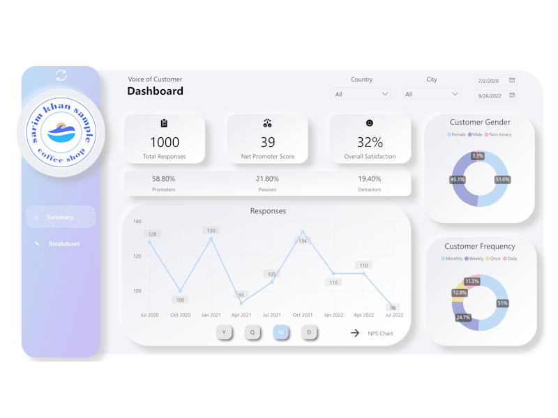 Cover image for Voice of Customer Dashboard