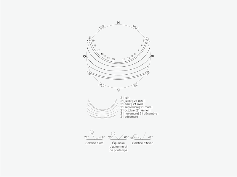 Cover image for Visualization for the sunlight analysis of a site
