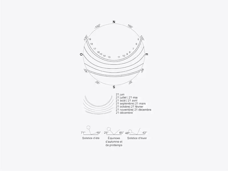 Cover image for Visualization for the sunlight analysis of a site