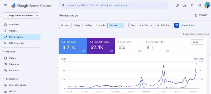 Cover image for Hyper-Local SEO Strategy for Madurai Jobs Recruitment