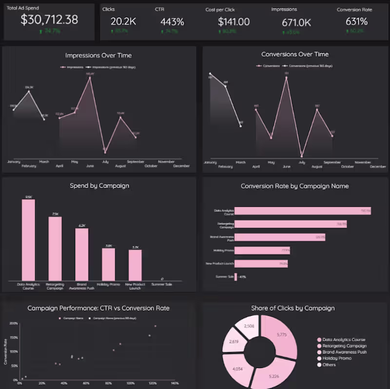 Cover image for Premium Marketing Dashboard Interface Design