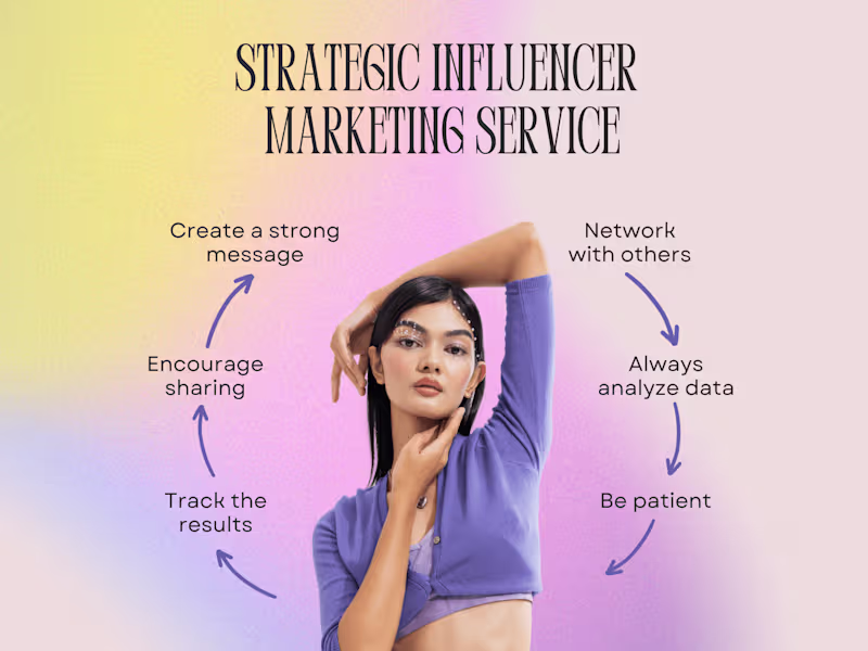 Cover image for Strategic Influencer Marketing Campaigns for Brand Growth
