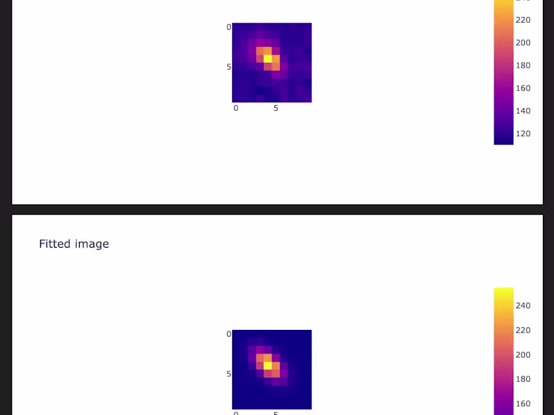 Cover image for GitHub - Millikan Oil Drop Automated Analysis