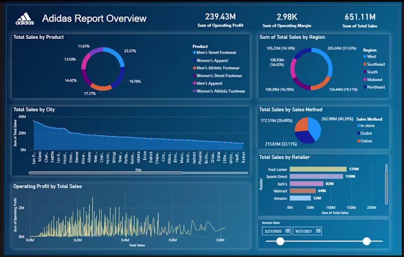 Cover image for Adidas Report - Sample