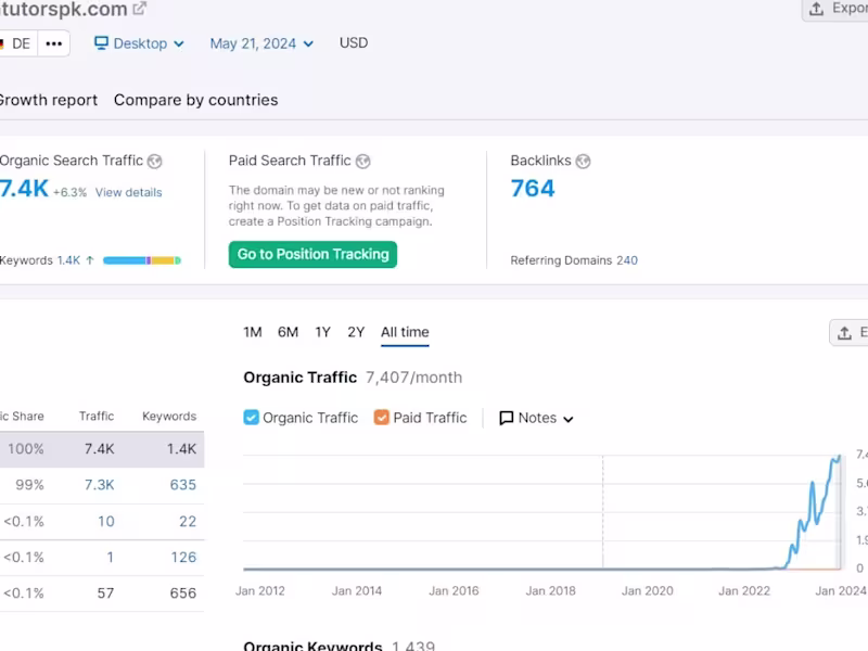 Cover image for Gives complete seo service