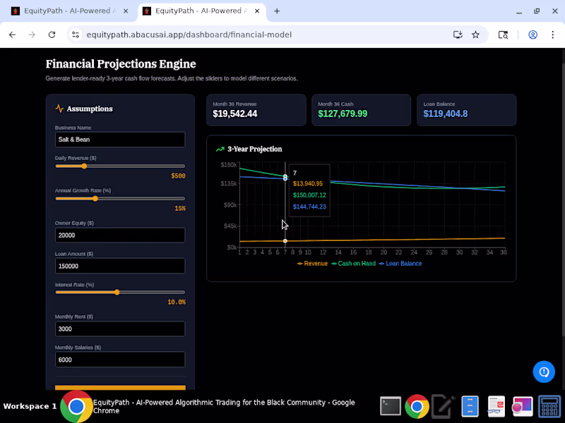 Cover image for This is the Financial Projections