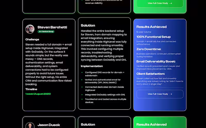 Cover image for Domain & Email Integration for Arv Venture Group