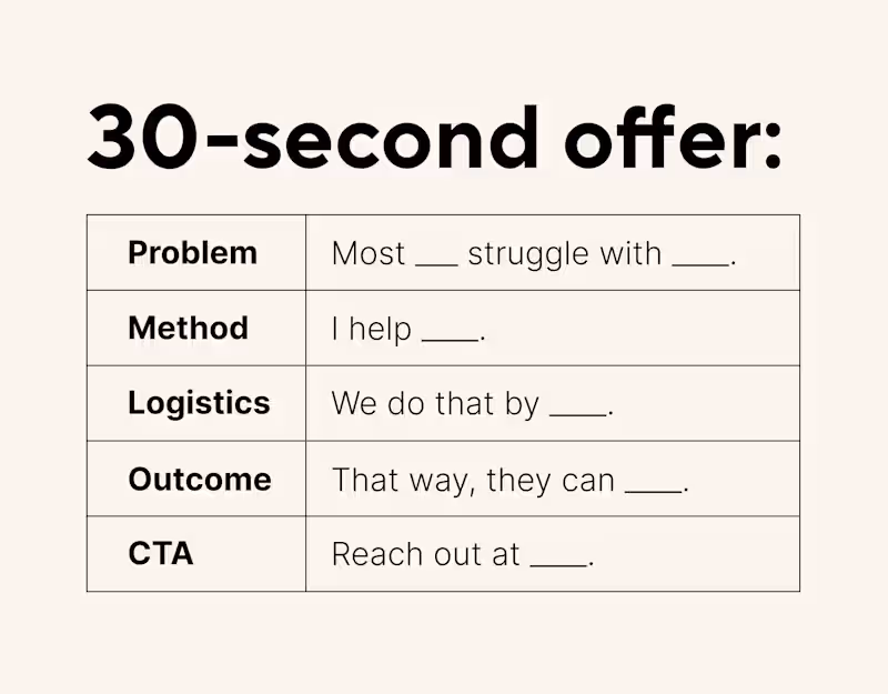 Cover image for Do you have a clear 30-second offer pitch? Here's the framew...