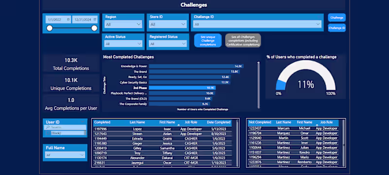 Cover image for Course Completion Dashboard