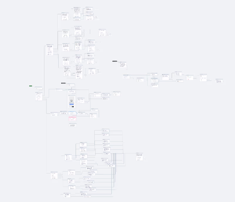 Cover image for AI Chatbot for Customer Support,