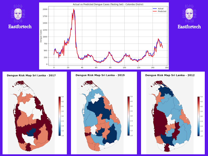 Cover image for Advanced LSTM-Based Time Series Forecasting Model