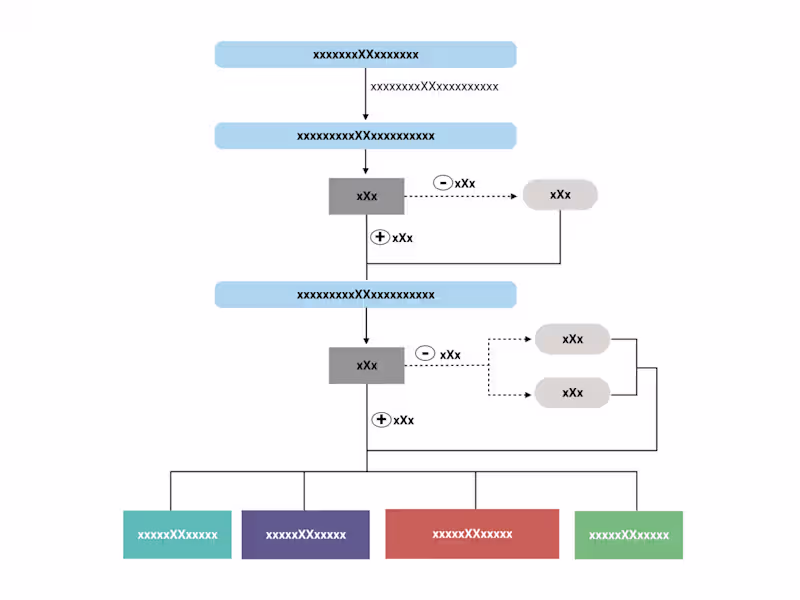 Cover image for Flowchart 