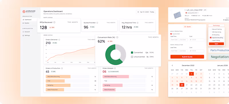 Cover image for Streamlining Custom Manufacturing
