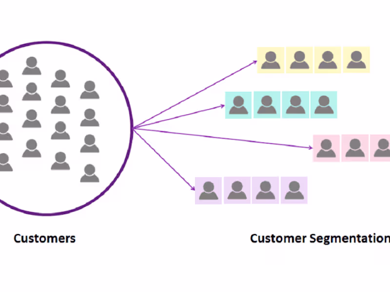Cover image for Customer Segmentation Using Deep Learning Models