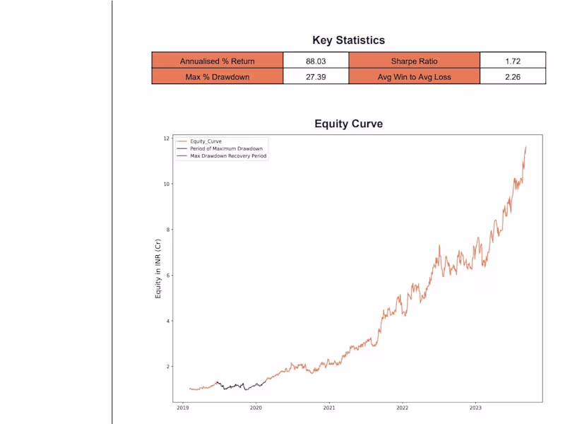 Cover image for Python Trading Strategy