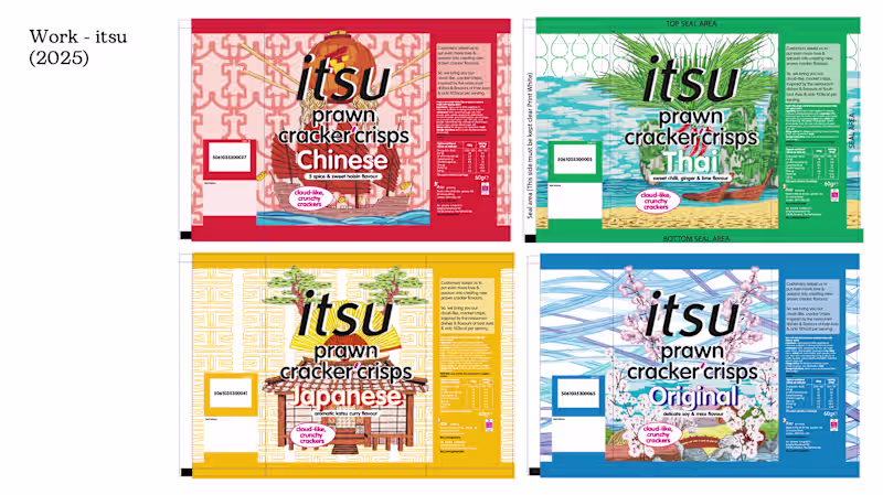 Cover image for Artwork project management for itsu