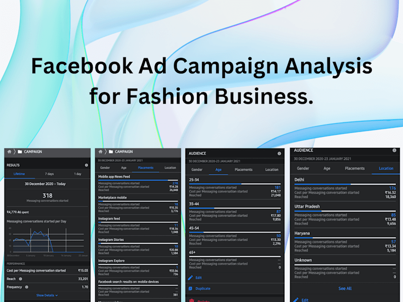 Cover image for Facebook Ads